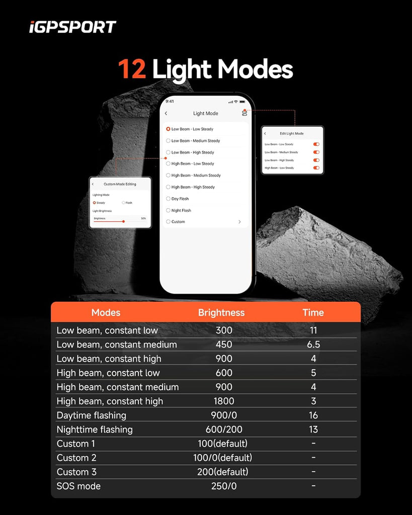 Comparativa de modos de iluminación alto y bajo en la VS1800S Colombia