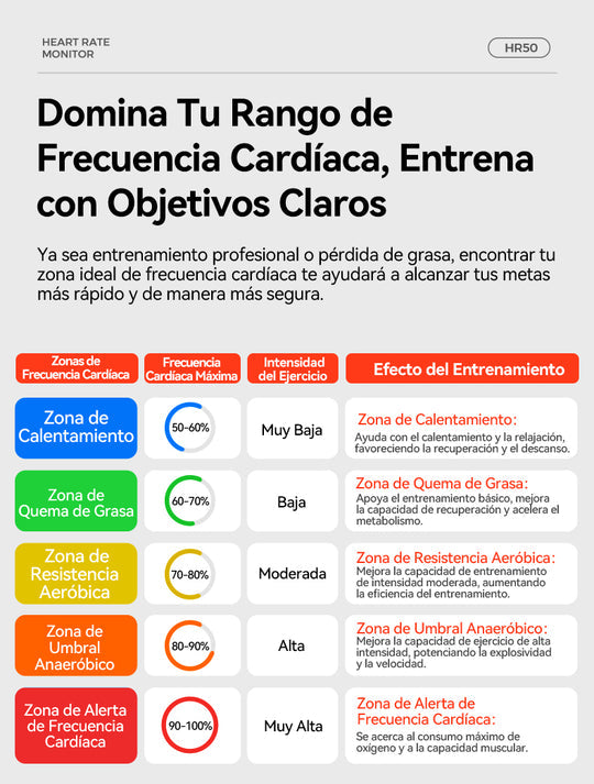 Medidor de frecuencia cardíaca iGPSPORT HR50 compatible con Zwift, Garmin y Wahoo